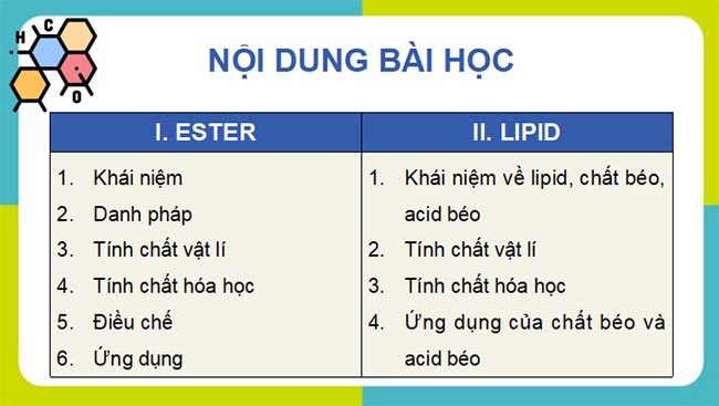 Giáo án PowerPoint Hóa học 12 KNTT