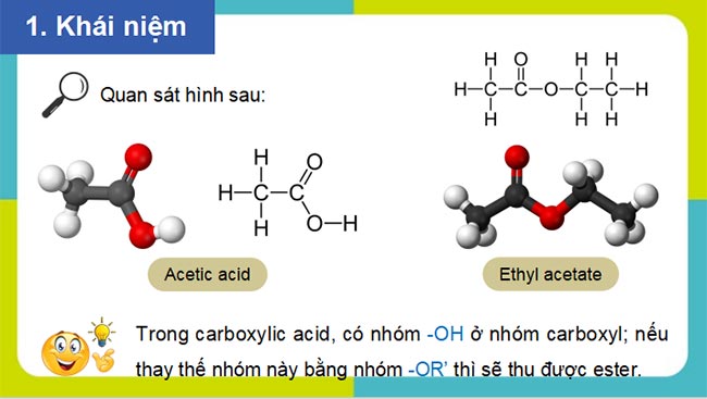 Giáo án PowerPoint Hóa học 12 KNTT
