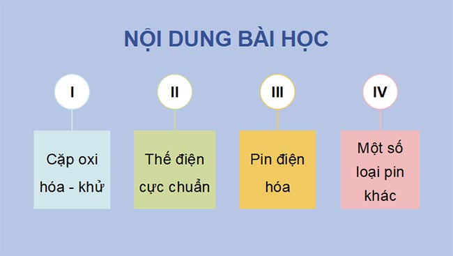 PowerPoint Hóa học 12 Kết nối tri thức