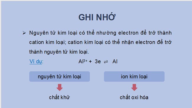 PowerPoint Hóa học 12 Kết nối tri thức