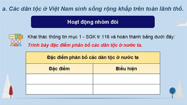 PPT Địa lí 9 Kết nối tri thức HK1 