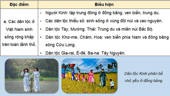 PPT Địa lí 9 Kết nối tri thức HK1 