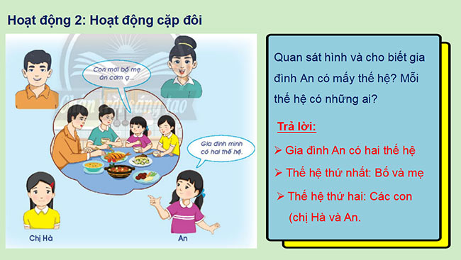 Giáo án PowerPoint Tự nhiên và xã hội 2 sách Chân trời sáng tạo