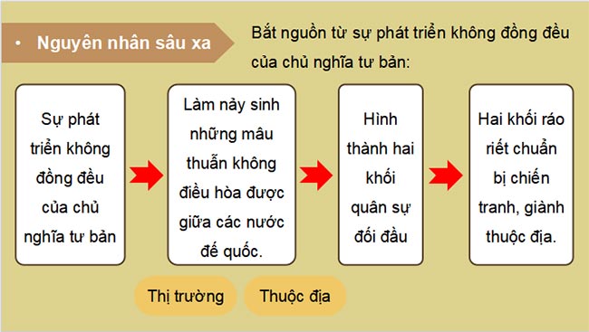 PowerPoint Lịch sử 8 Cánh diều HK2 