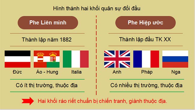PowerPoint Lịch sử 8 Cánh diều HK2 