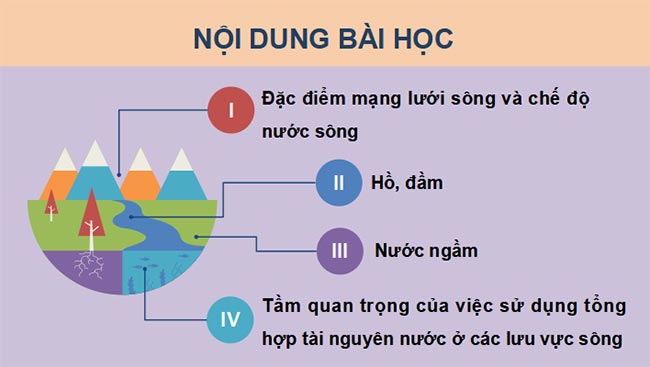 Giáo án PowerPoint Địa lý 8 Cánh diều 