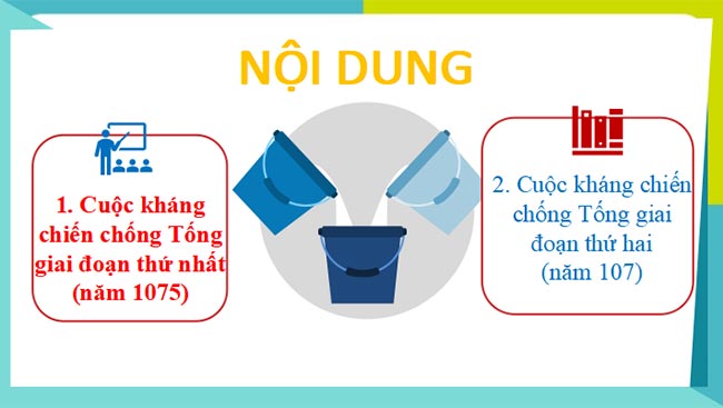 PowerPoint Lịch sử 7 Kết nối tri thức học kì 2 