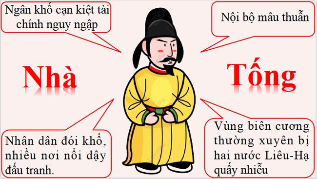 PowerPoint Lịch sử 7 Kết nối tri thức học kì 2 