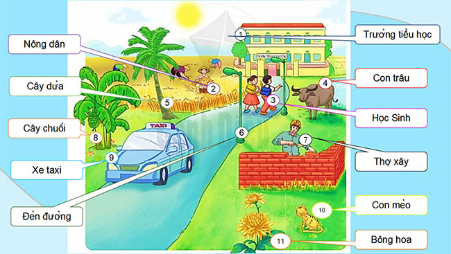 PowerPoint Tiếng Việt 2 sách Kết nối tri thức