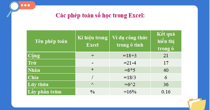 Tin hoc 7 HK2 6*687240
