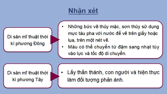 Giáo án PowerPoint Mỹ thuật 7 Kết nối tri thức 