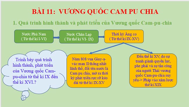 PowerPoint Lịch sử Cánh diều 7