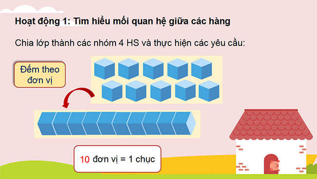 Giáo án PowerPoint Toán 3 Chân trời sáng tạo