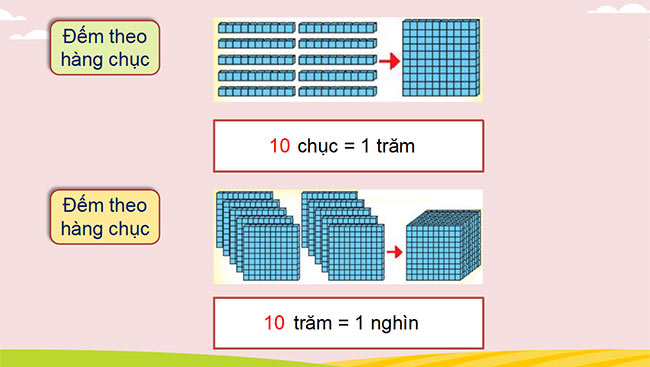 Giáo án PowerPoint Toán 3 Chân trời sáng tạo