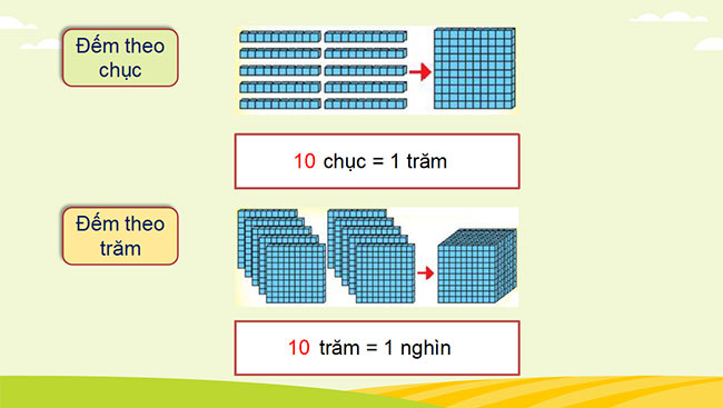 Toan 3 KNTT 5*687925