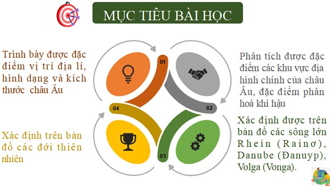 Bai 1 Dia li 73*688181