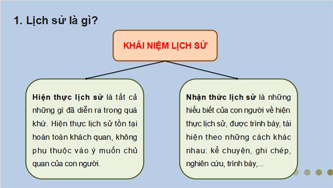 Lich su 10 KNTT HK1 5*688117