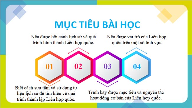 PowerPoint Lịch sử 12 Cánh diều HK1
