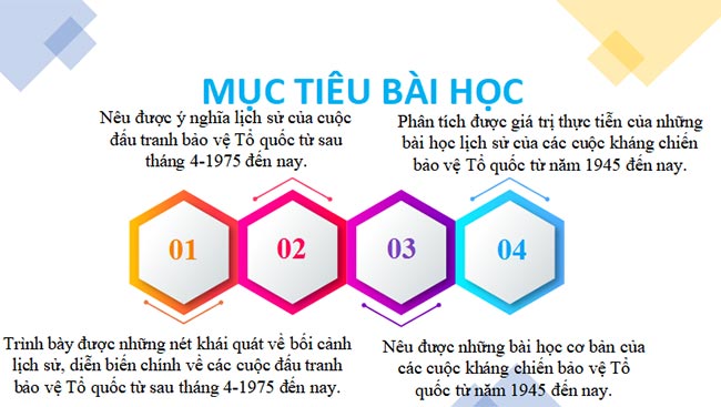 PowerPoint Lịch sử 12 Cánh diều HK2