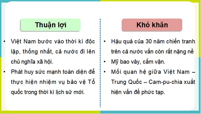 PowerPoint Lịch sử 12 Chân trời sáng tạo HK2