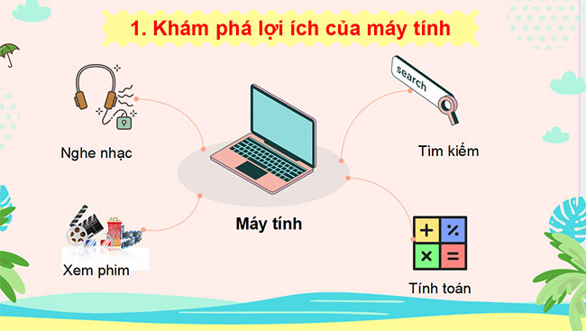 Giáo án PowerPoint Tin học 3 sách Cánh diều
