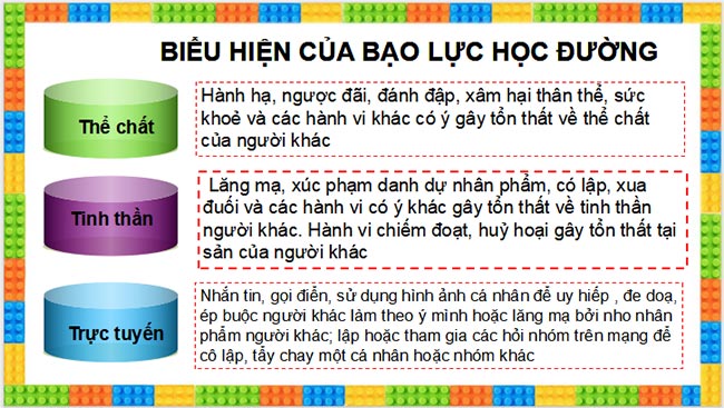 PowerPoint Giáo dục công dân 7 Cánh diều Học kì 2