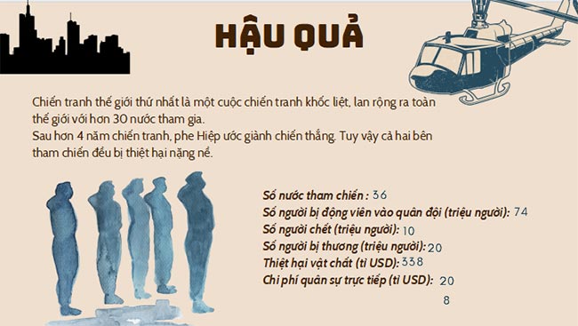  PowerPoint Chuyên đề Lịch sử 11 Cánh diều 