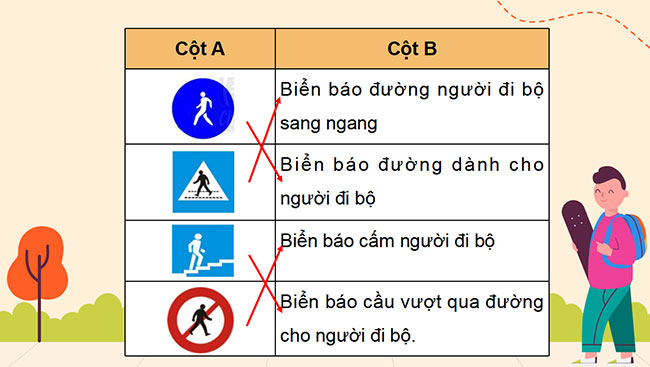 Giáo án PowerPoint Đạo đức 3 sách Chân trời sáng tạo