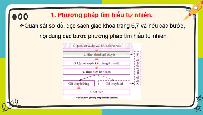 PowerPoint Hóa học 7 Chân trời sáng tạo
