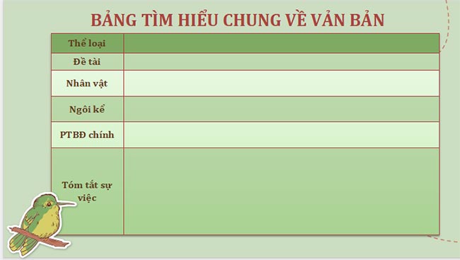 PowerPoint Ngữ văn 7 Kết nối tri thức Học kì 1