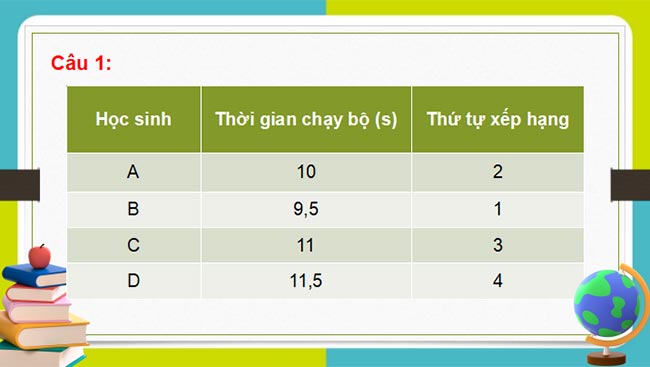 PowerPoint Vật lý 7 Chân trời sáng tạo 