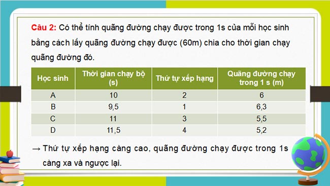 PowerPoint Vật lý 7 Chân trời sáng tạo 