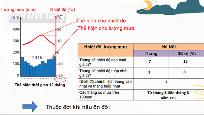 Dia 6 CTST HK2 3*690265