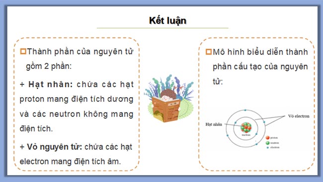 PowerPoint Hóa học 10 Kết nối tri thức