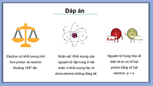 PowerPoint Hóa học 10 Kết nối tri thức
