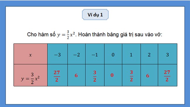 PowerPoint Toán 9 Kết nối tri thức Học kì 2