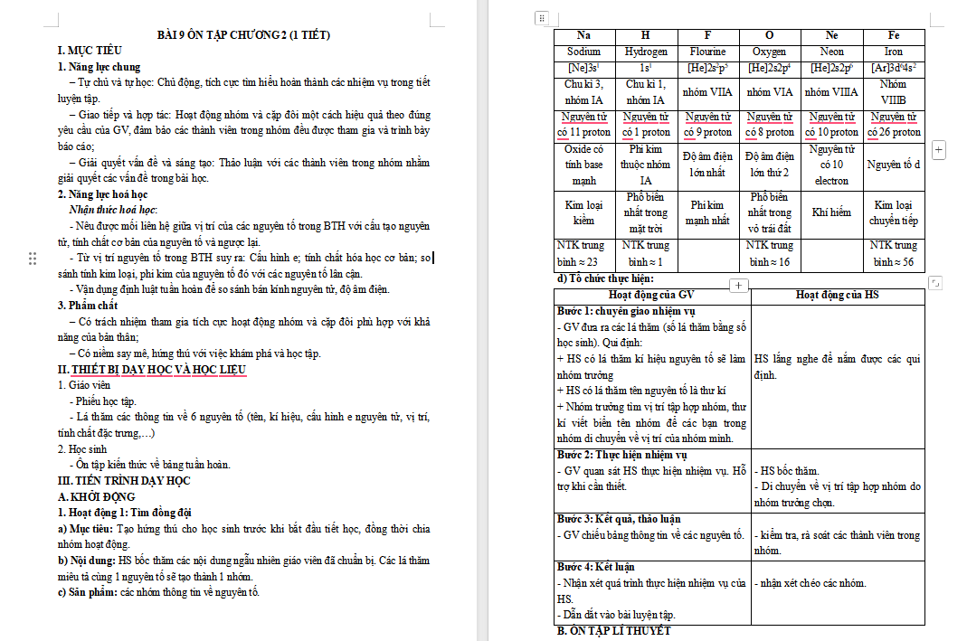 PowerPoint Hóa 10 Bài 9: Ôn tập chương 2