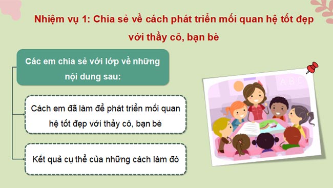 PPT Hoạt động trải nghiệm 11 Kết nối tri thức