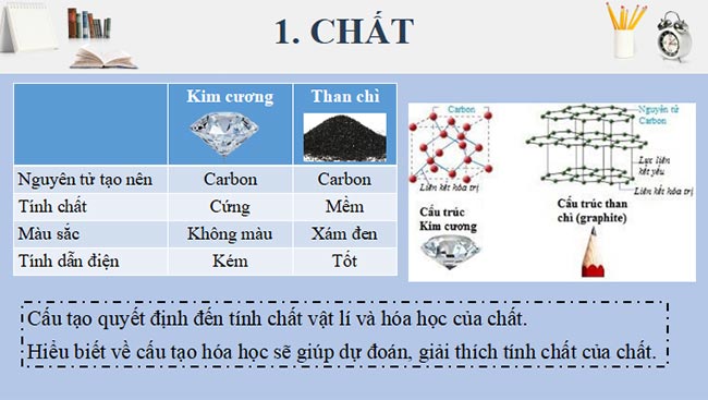 Giáo án PowerPoint Hóa học 10 Cánh diều 