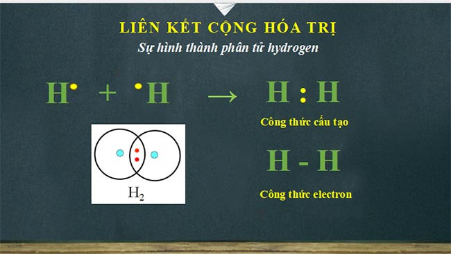 Hoa hoc 10 CD HK2 6*691643
