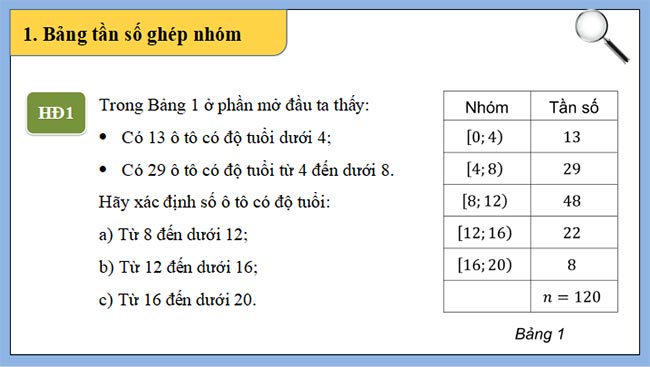 PowerPoint Toán 11 Cánh diều Học kì 2
