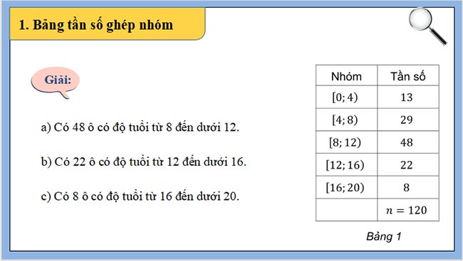 PowerPoint Toán 11 Cánh diều Học kì 2