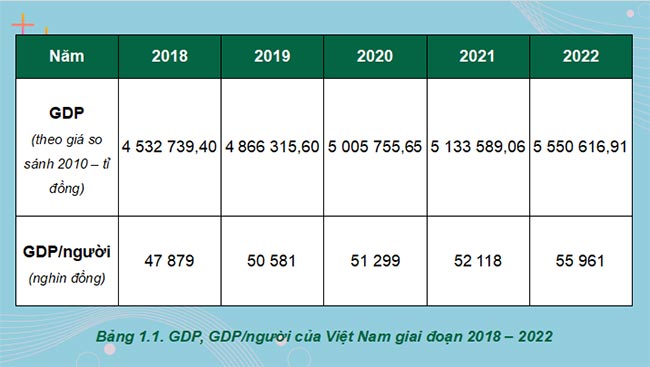  PowerPoint Kinh tế Pháp luật 12 Chân trời sáng tạo 