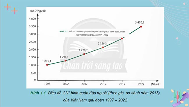  PowerPoint Kinh tế Pháp luật 12 Chân trời sáng tạo 