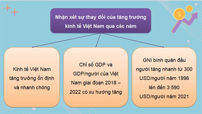 PowerPoint Kinh tế Pháp luật 12 Chân trời sáng tạo 