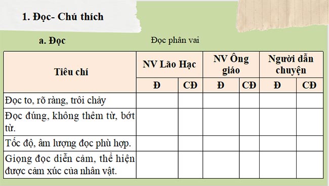 Ngu van 8 CD HK2 3*692041