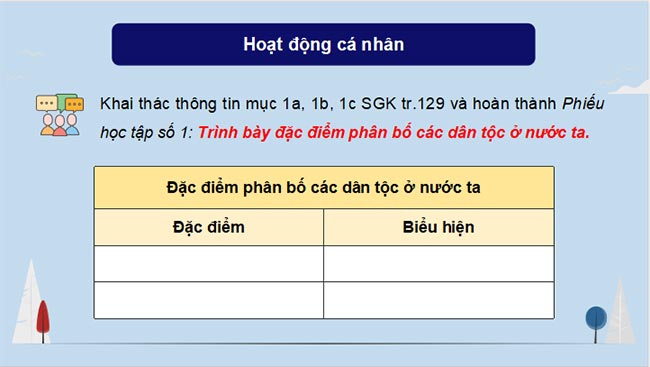 Bai 1 Dia li 9 CTST 5*692346