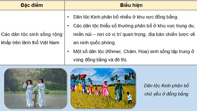 Bai 1 Dia li 9 CTST 6*692347