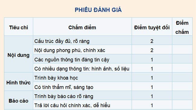 PowerPoint Địa lí 9 Chân trời sáng tạo Học kì 2