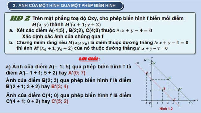 PowerPoint Chuyên đề Toán 11 Kết nối tri thức
